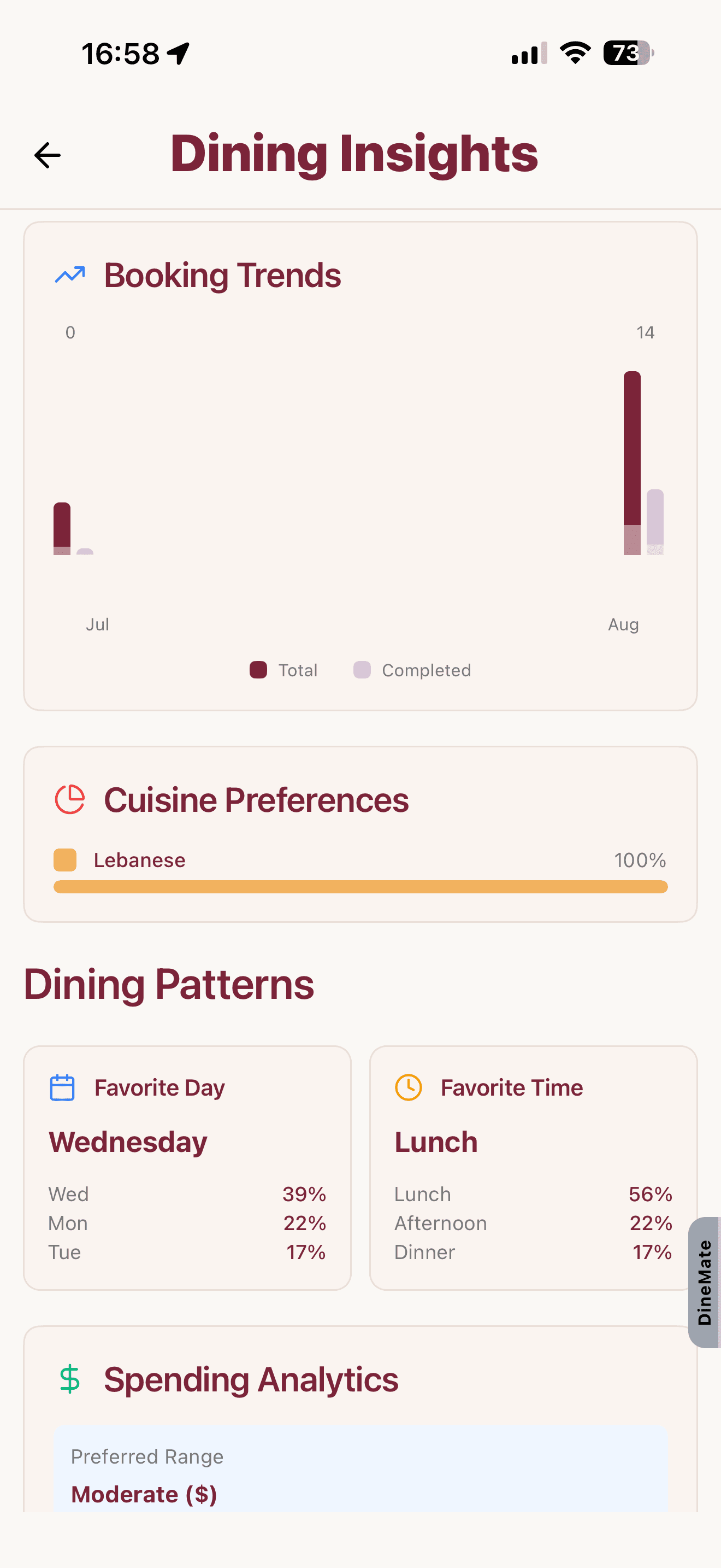 Profile & history